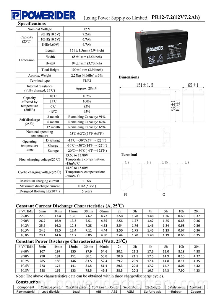 PR12-7.2-1